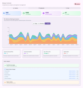 Gig marketplace workforce management dashboard for clients and operations