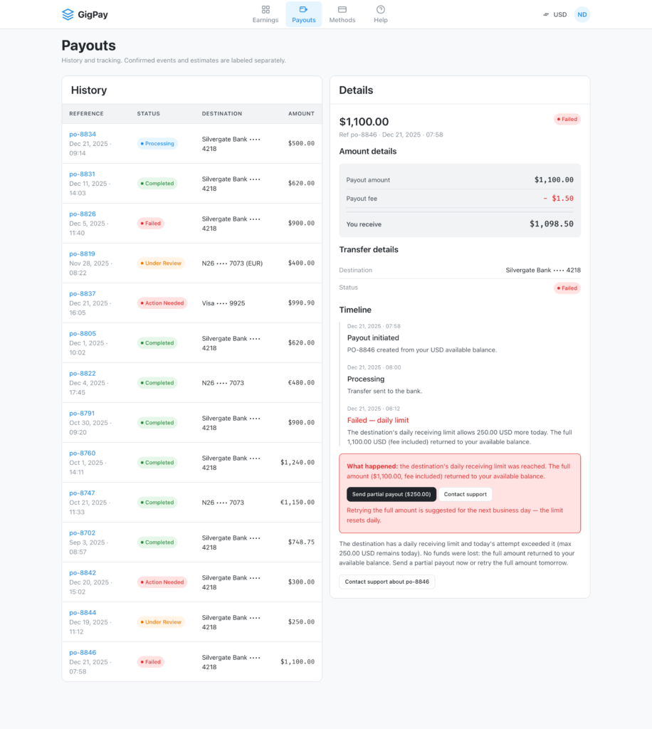 GigPay failed payout caused by a destination daily receiving limit, explaining the full amount was returned and offering a partial payout