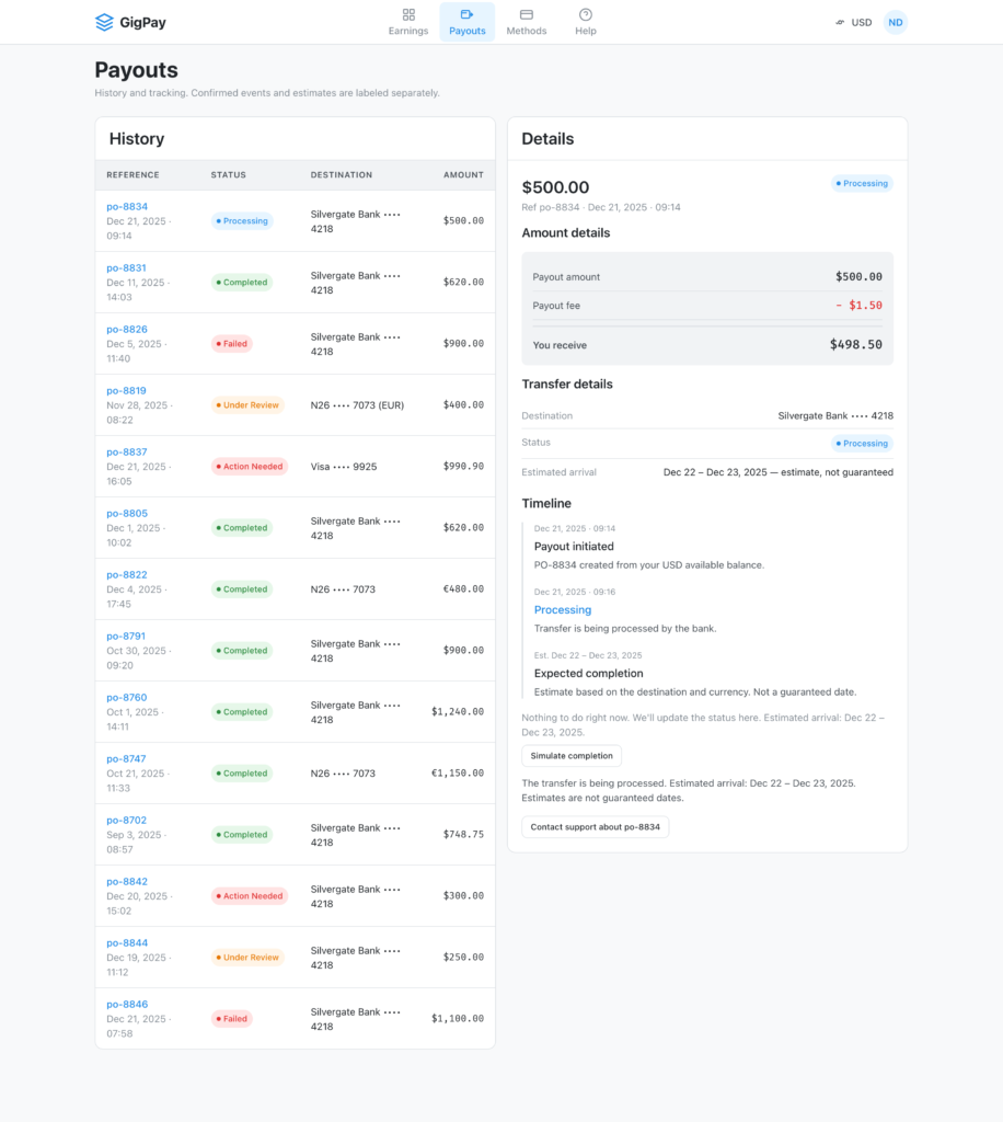 GigPay payouts screen with payout history on the left and a tracking detail timeline on the right